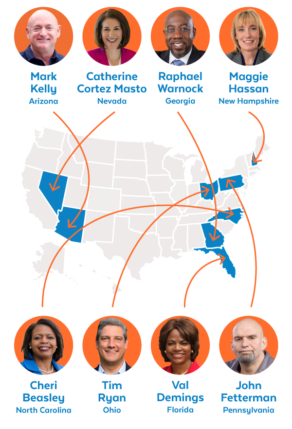 Mark Kelly, Catherine Cortez Masto, Raphael Warnock, Maggie Hassan, Cheri Beasley, Tim Ryan, Val Demings, and John Fetterman