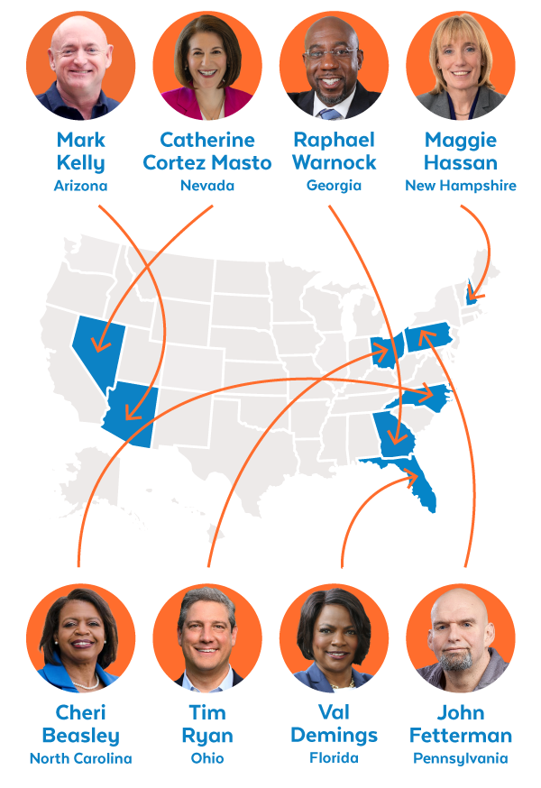 Mark Kelly, Catherine Cortez Masto, Raphael Warnock, Maggie Hassan, Cheri Beasley, Tim Ryan, Val Demings, and John Fetterman