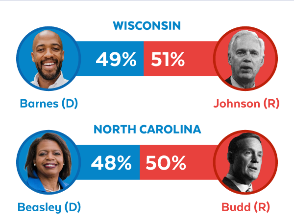 'Wisconsin (49-51), North Carolina (48-50)