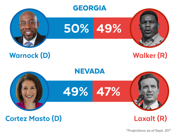 Georgia (50-49), Nevada (49-47)