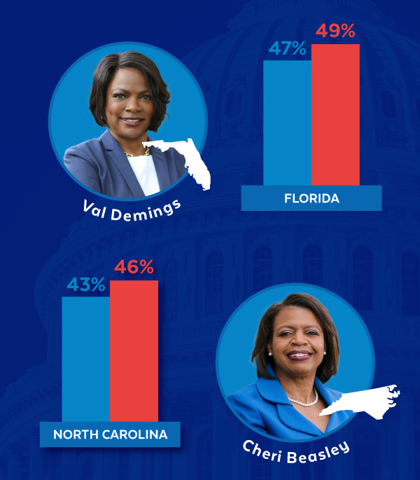 Val Demings (47-49), Cheri Beasley (43-46),