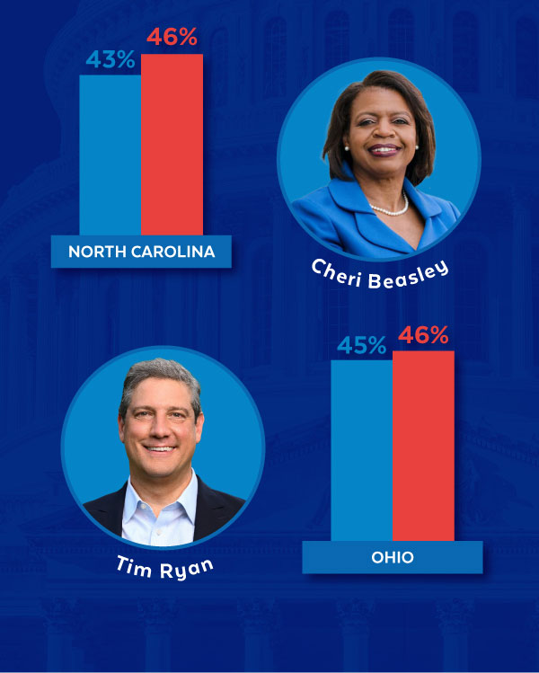 Cheri Beasley (43-46), Tim Ryan (45-46)