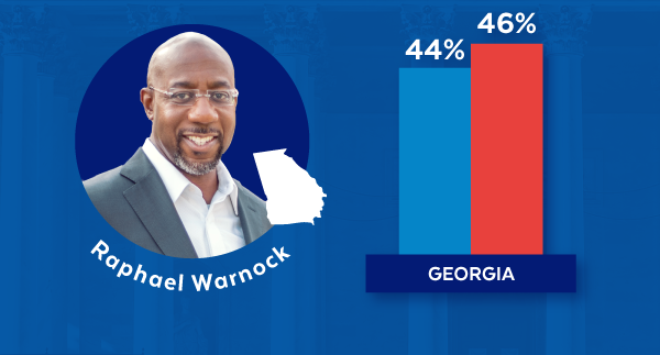 Raphael Warnock (GA): 44-46