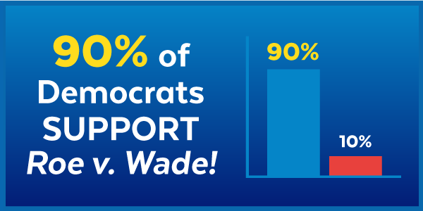 90% of Democrats SUPPORT Roe v. Wade!