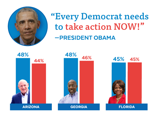 President Obama: 'Every Democrat needs to take action NOW!' Kelly 48-44, Warnock 48-46, Demings 45-45