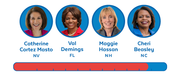 Catherine Cortez Masto, Val Demings, Maggie Hassan, and Cheri Beasley