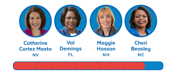 Catherine Cortez Masto, Val Demings, Maggie Hassan, and Cheri Beasley