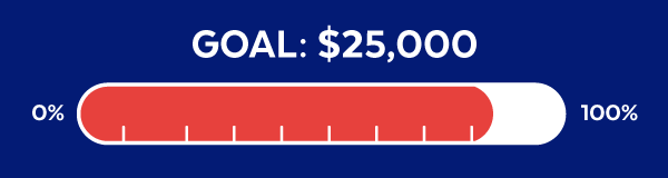We're short of our $125,000 mid-month goal!