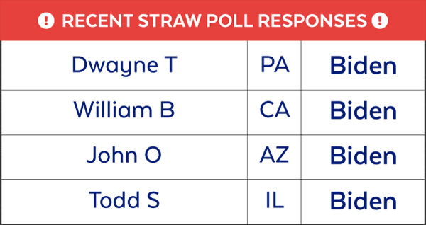 Recent straw poll responses