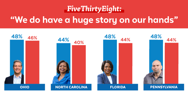'We do have a huge story on our hands': Ryan 48-46, Beasley 44-40, Demings 48-44, Fetterman 48-44