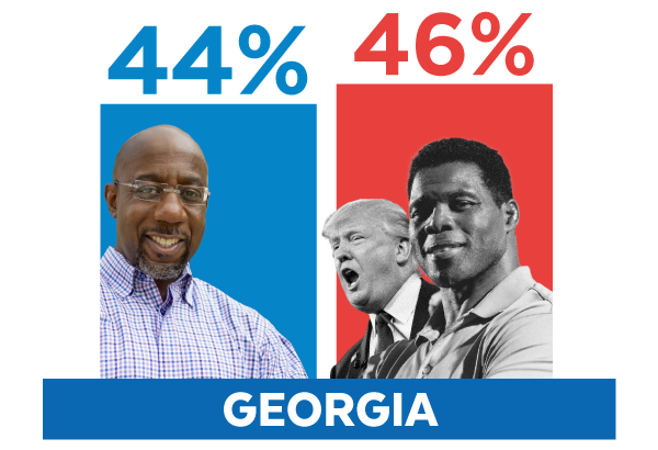 Warnock 44, Walker 46