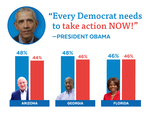 President Obama: 'Every Democrat needs to take action NOW!' Kelly 48-44, Warnock 48-46, Demings 46-46
