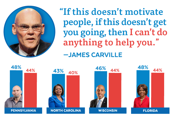 'If this doesn't motivate people...then I can't do anything to help you!' - James Carville