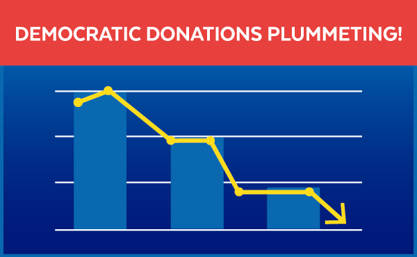 DEMOCRATIC DONATIONS PLUMMETING!