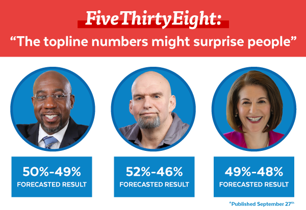 FiveThirtyEight:'The topline numbers might surprise people'