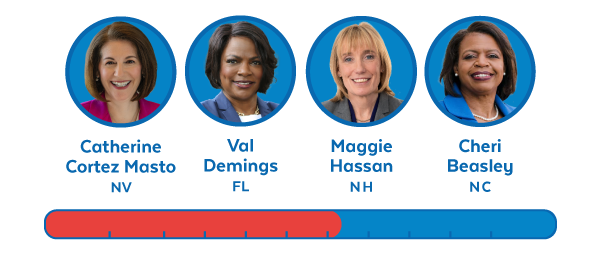 Catherine Cortez Masto, Val Demings, Maggie Hassan, and Cheri Beasley