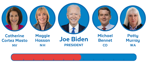 Catherine Cortez Masto, Maggie Hassan, Joe Biden, Michael Bennet, and Patty Murray.