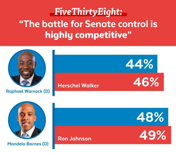 FiveThirtyEight: 'The battle for Senate control is highly competitive' | Warnock: 44-46, Barnes: 48-49