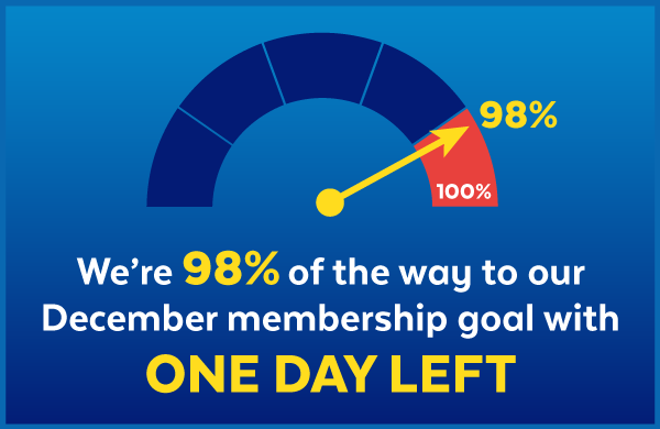 98% of the way to goal