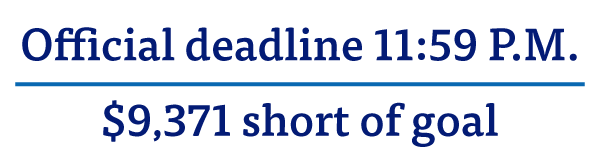 Official deadline 11:59 P.M. $9,371 short of goal