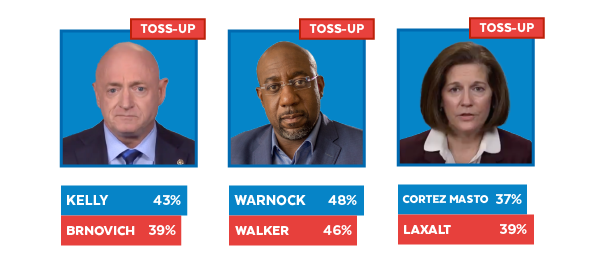 Kelly, Warnock, and Cortez Masto all TOSS UPS!