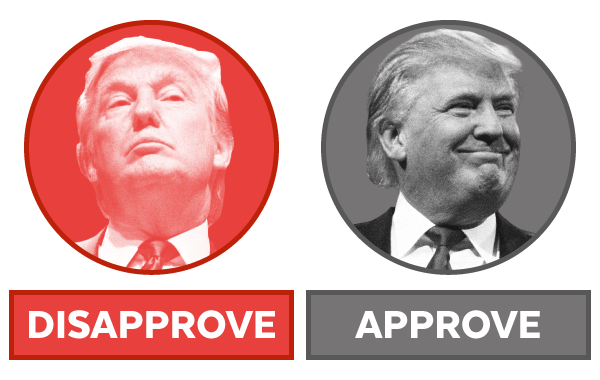 Do you approve or disapprove of Trump?