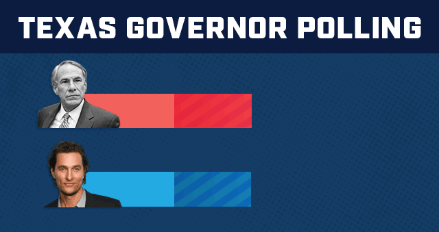 Texas Governor Polling