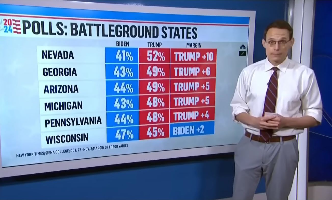 2024 Presidential polling in battleground states: