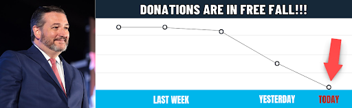 Donations in freefall
