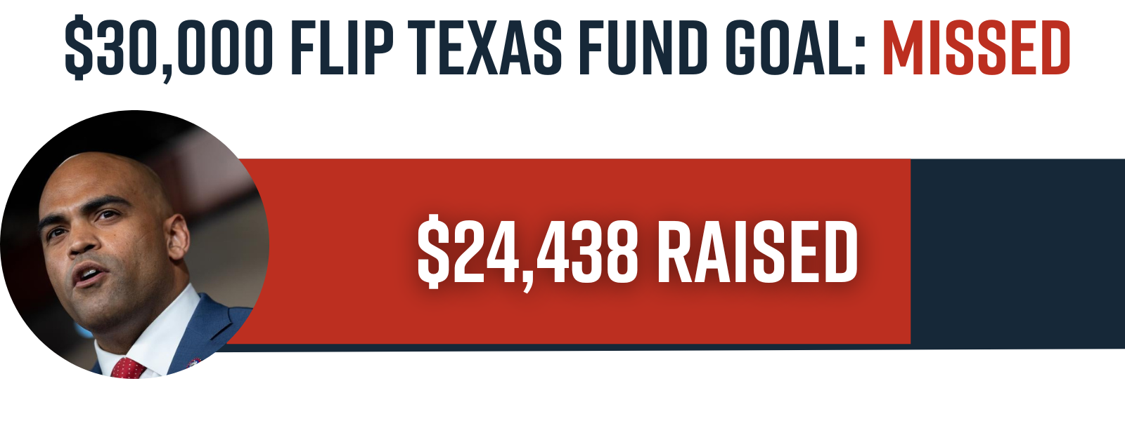 $30,000 FLIP TEXAS FUND GOAL: MISSED // $24,438 raised out of $30,000