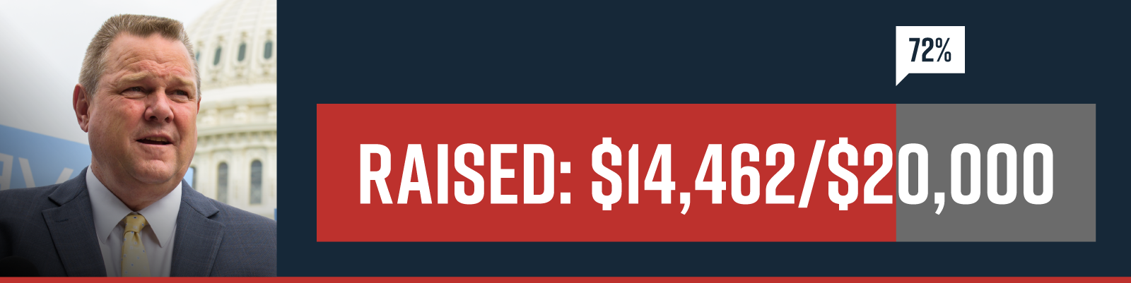 Progress bar at 72% || $14,462/$20,000