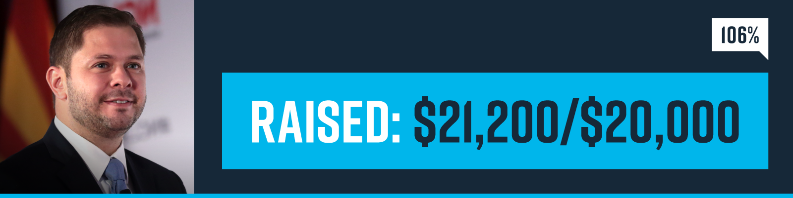 Progress bar 106% to goal, $21,200/$20,000 Progress bar 106% to goal, $21,200/$20,000