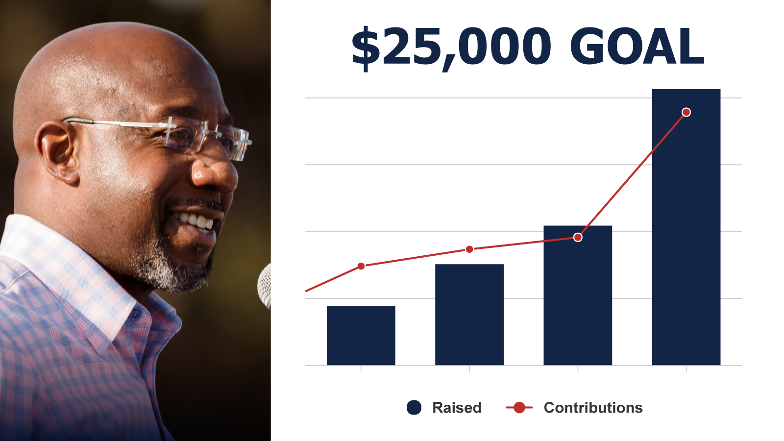 $25,000 GOAL - Donations surging