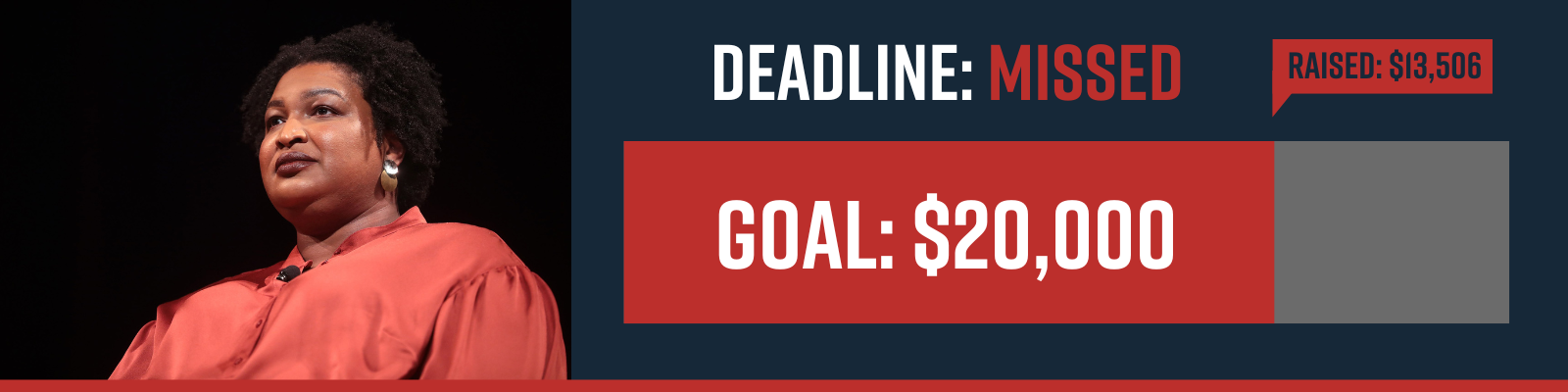 Deadline missed, $20,000 goal, $13,506 raised