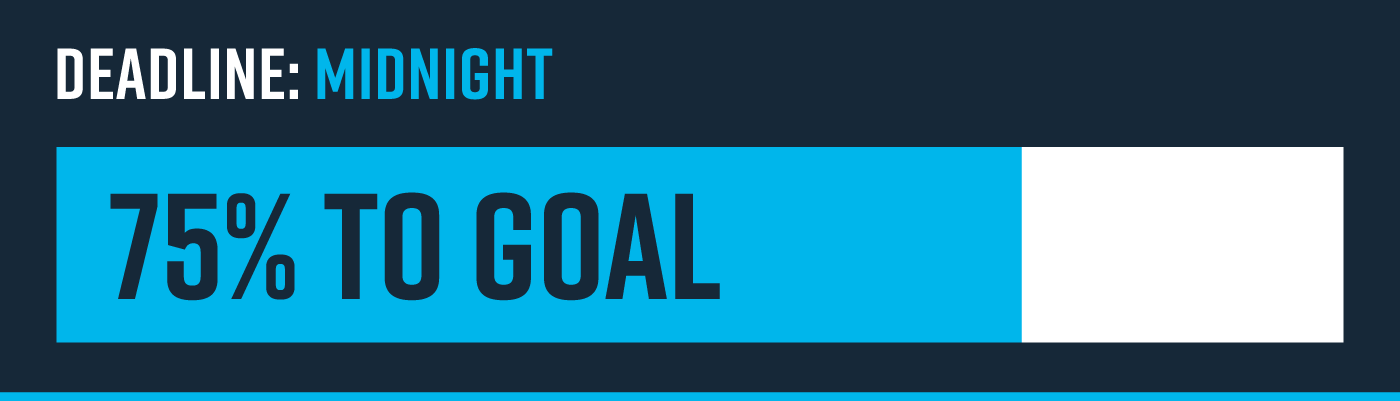 thermometer showing about 75% full // deadline: midnight