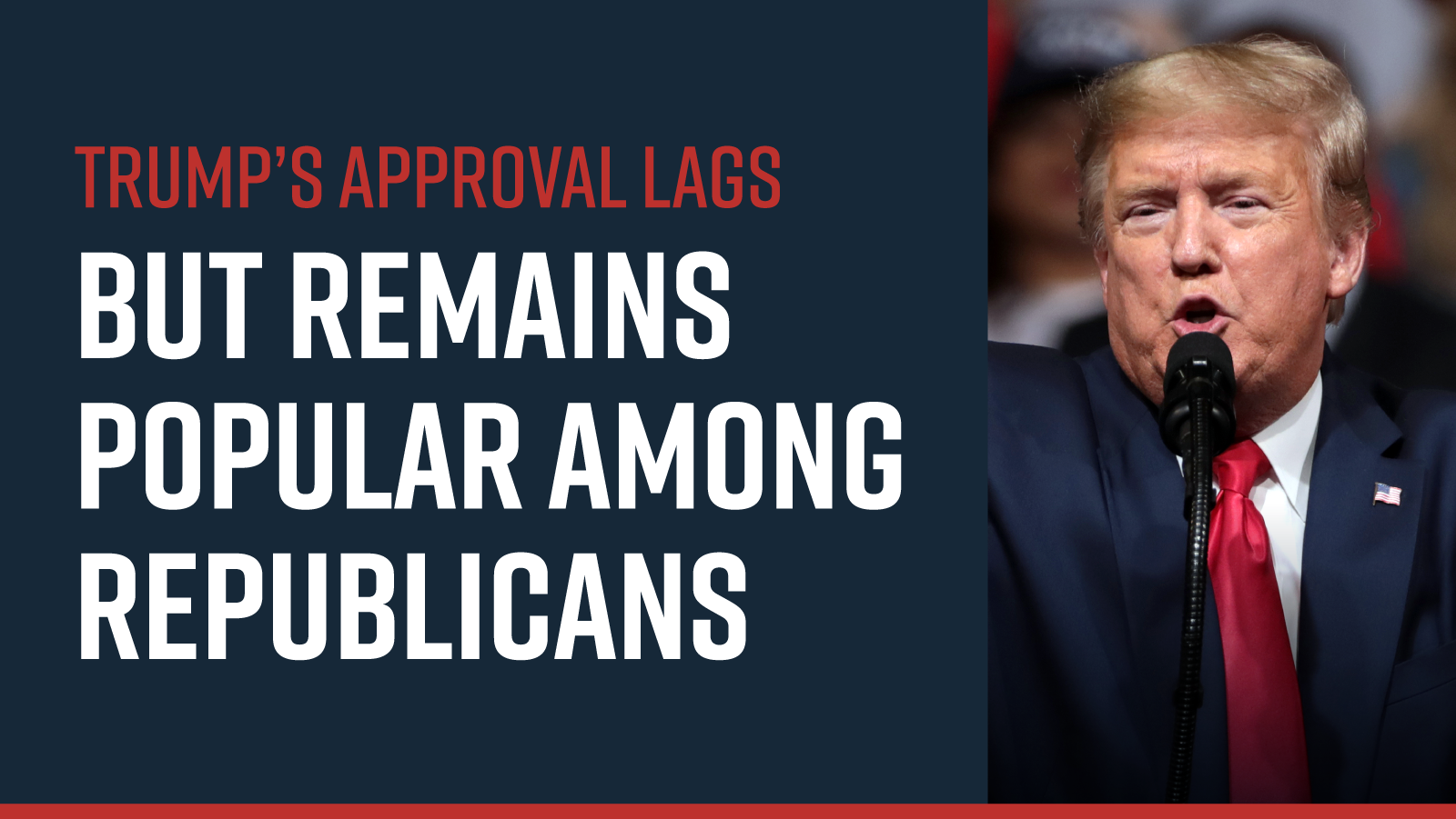 Trump's Approval Lags, but Remains Popular Among Republicans