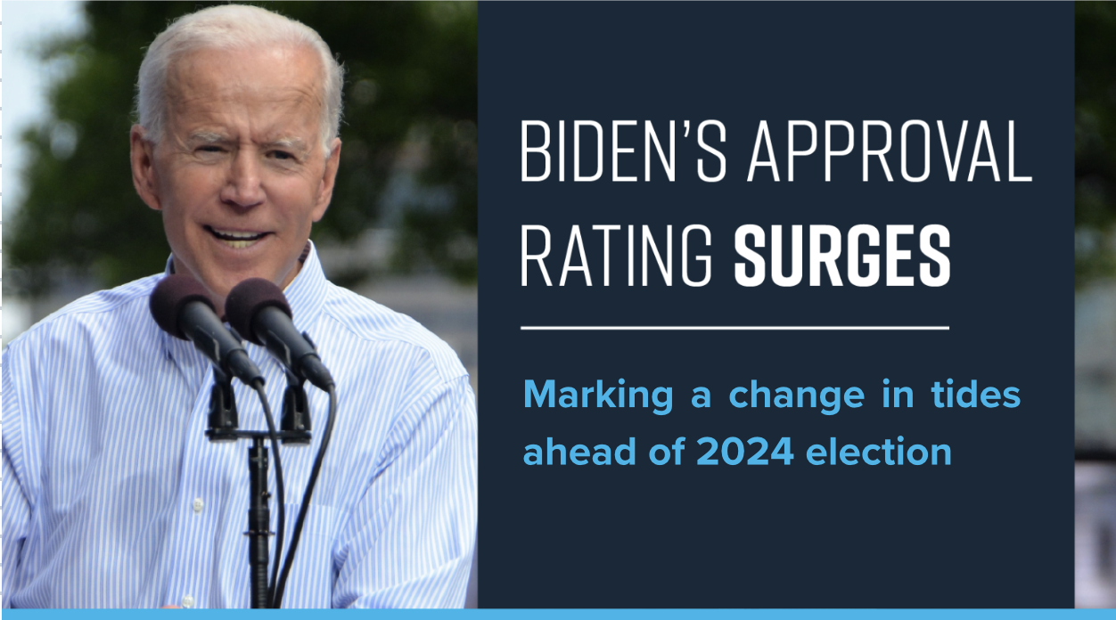 President Biden's Approval Rating Surges President Biden's Approval Rating Surges
