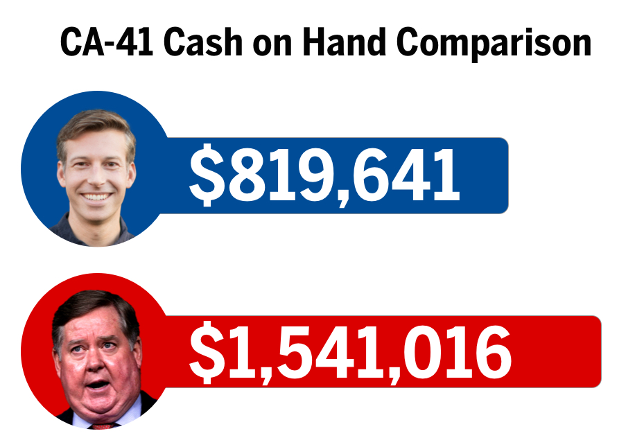 CA-41 Cash on Hand Comparison
