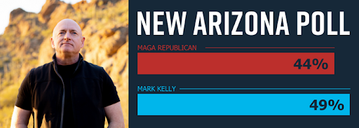 New Arizona Poll: MAGA Republican 44% | Mark Kelly 49%