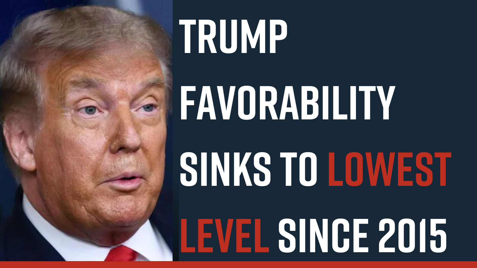 Trump favorability sinks to lowest level since 2015!