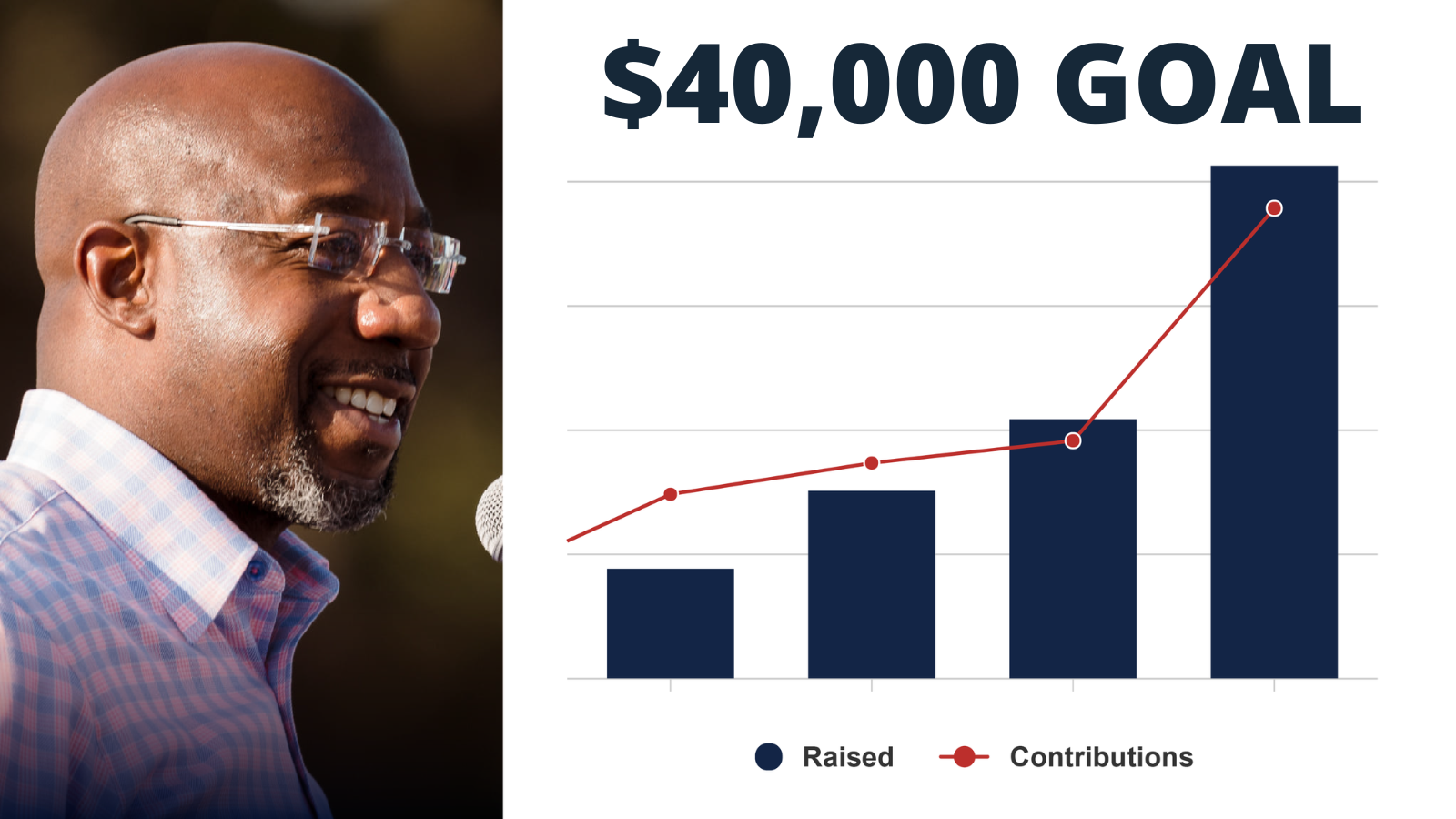 Donations surging | $40,000 GOAL