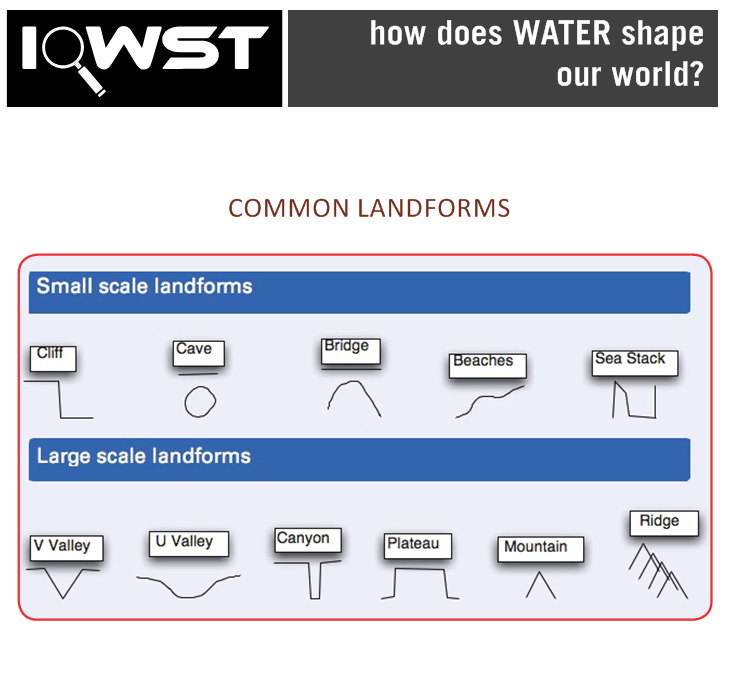 Landform Chart, ES1