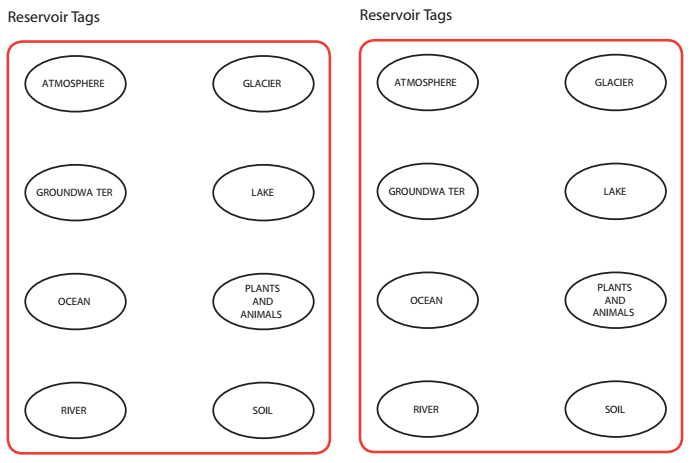 Reservoir Tags sheet