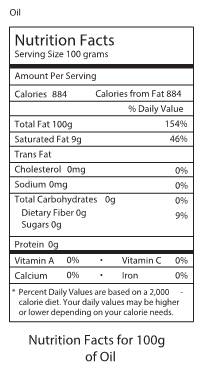 Printed Food labels, 8/pk