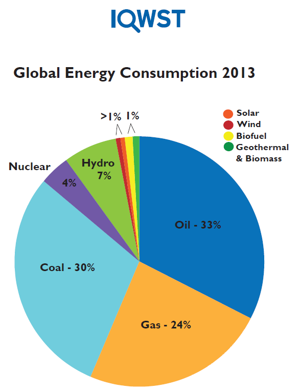 Poster, Global Energy Consumption