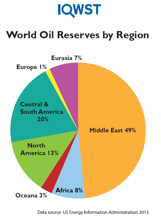 Poster, World Oil Reserves by Region