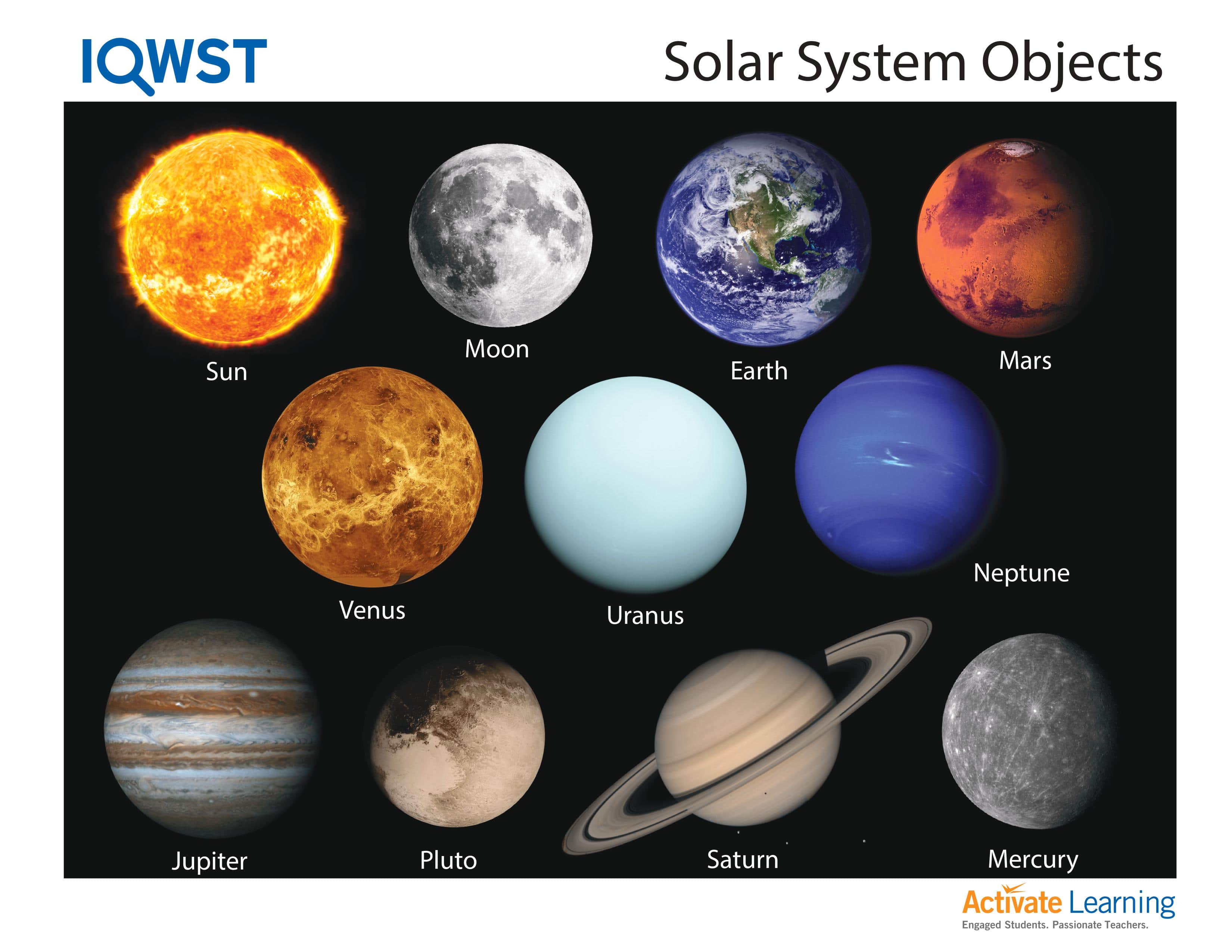 Solar System Objects, Sheet
