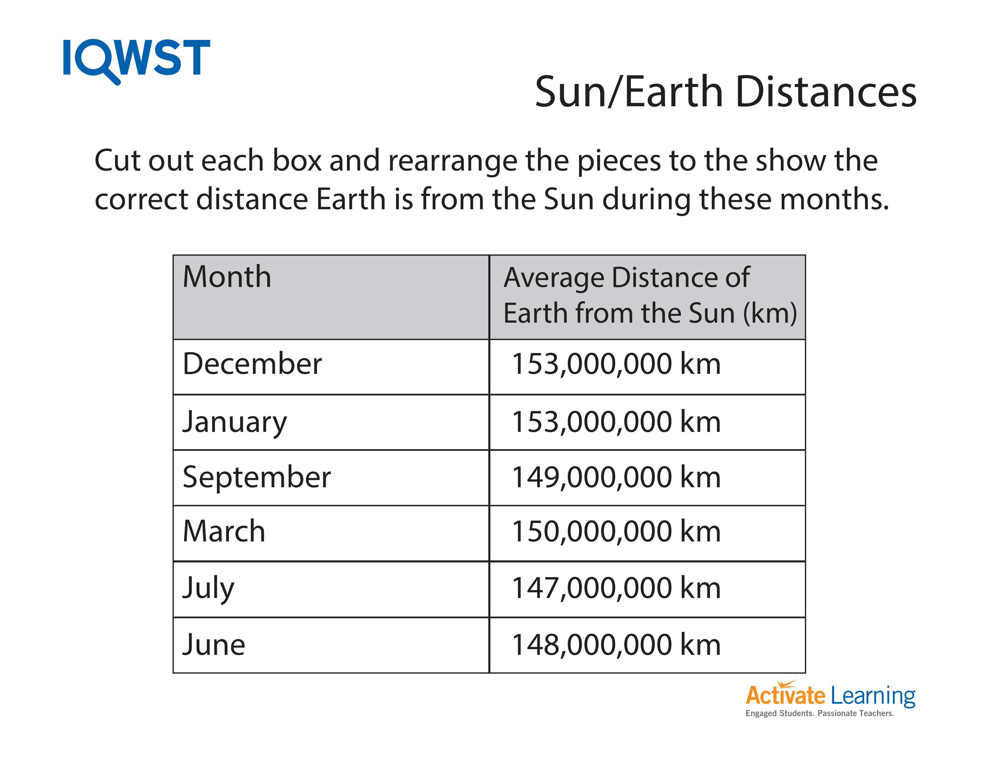 Paper Strips, Distances/Months