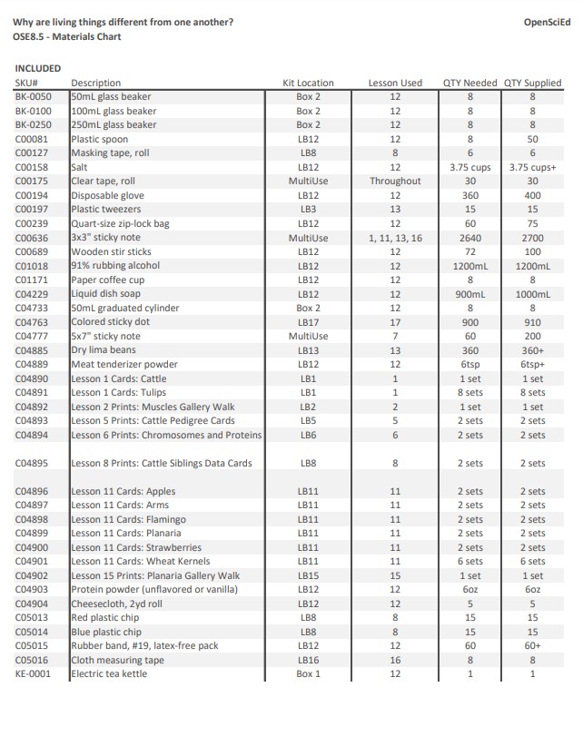 8.5 - Materials Chart