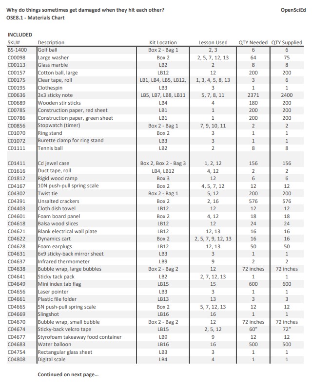 8.1 - Materials Chart
